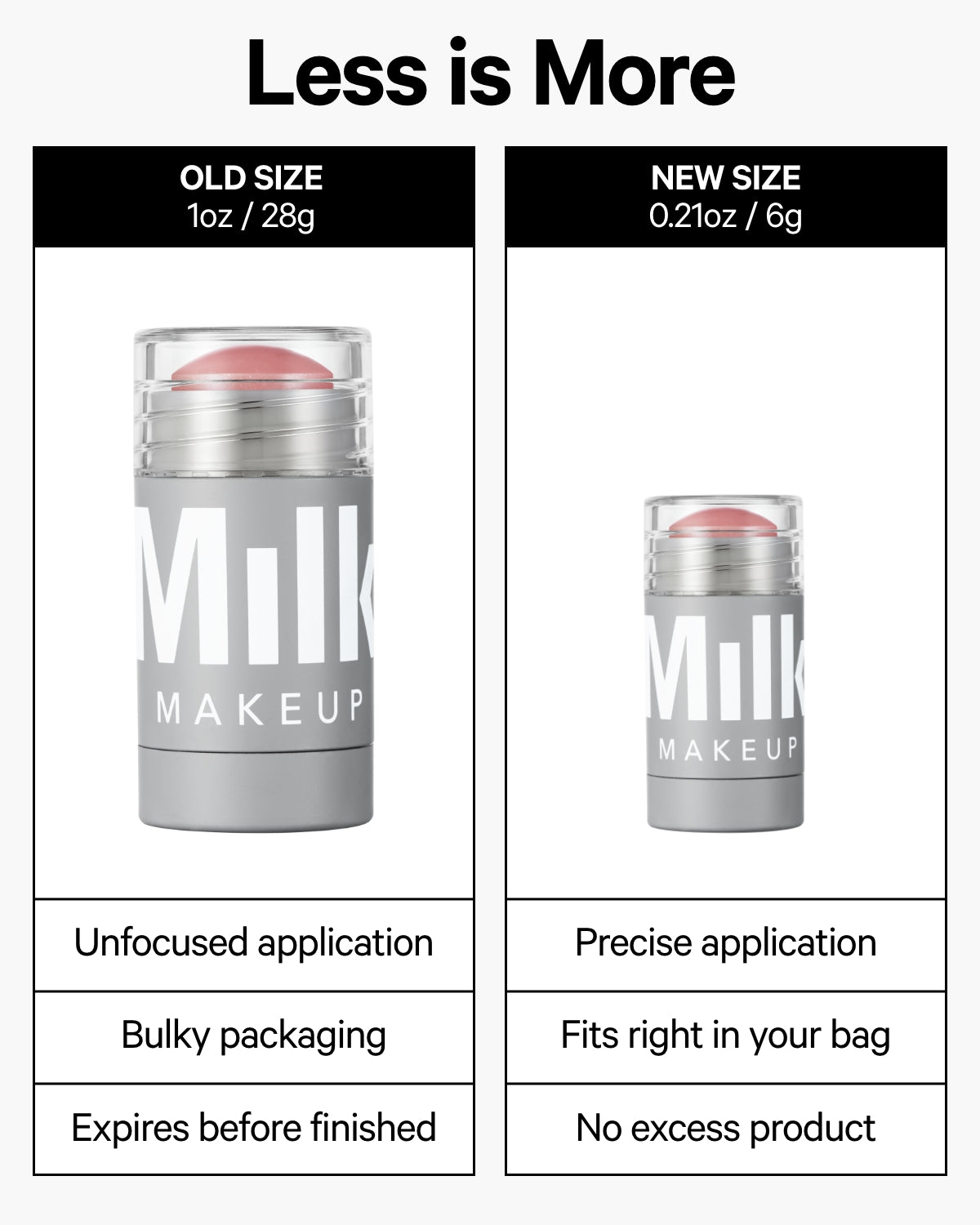 Lip + Cheek Size Infographic | Milk Makeup