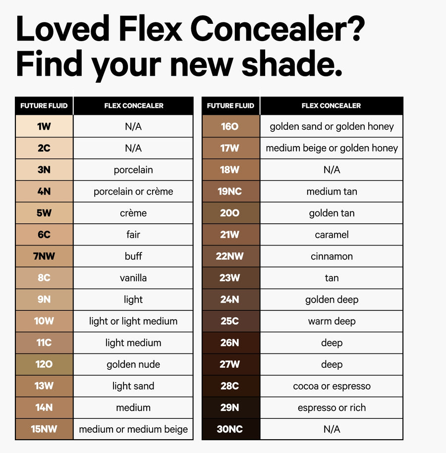 Future Fluid vs Flex Concealer Infographic