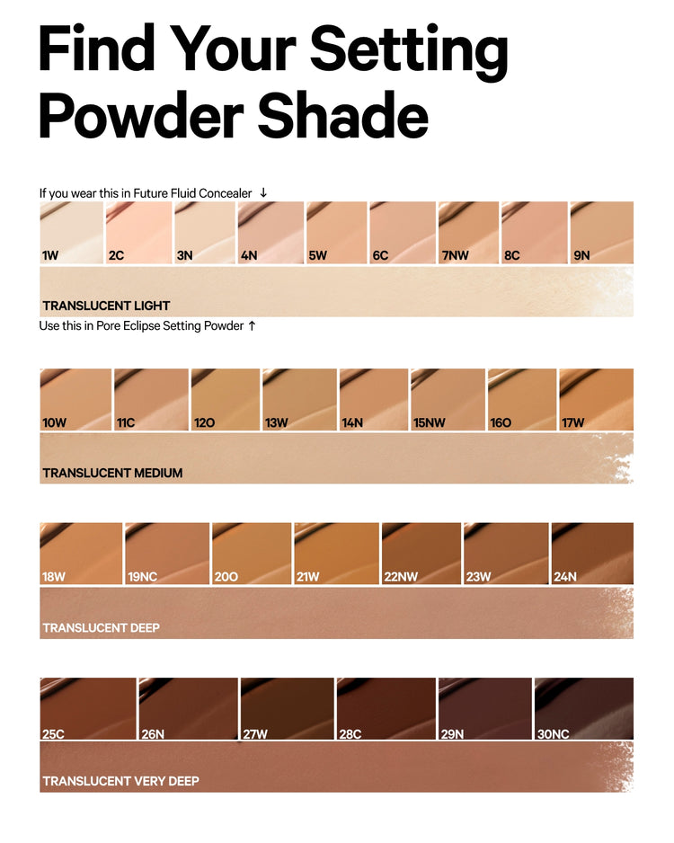Pore Eclipse Matte Translucent Setting Powder Shade Chart | Milk Makeup