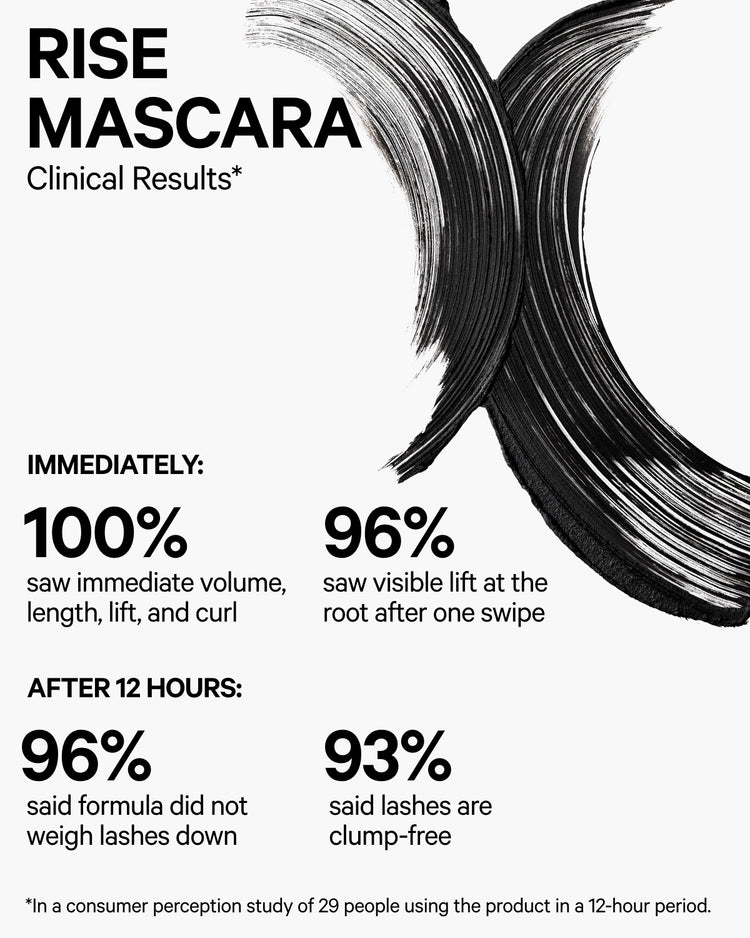 RISE Mascara Infographic | Milk Makeup